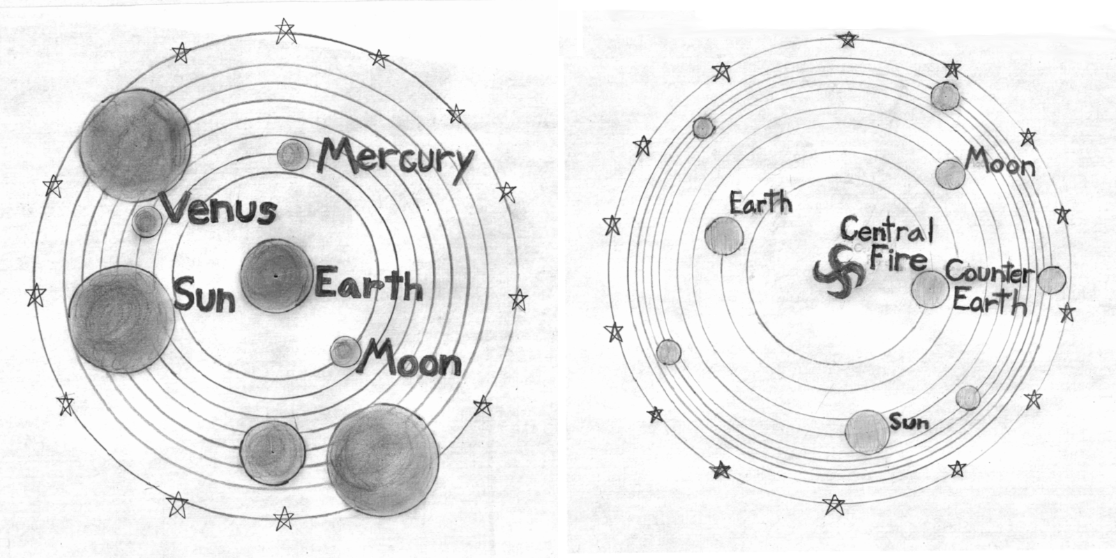 diagram of models